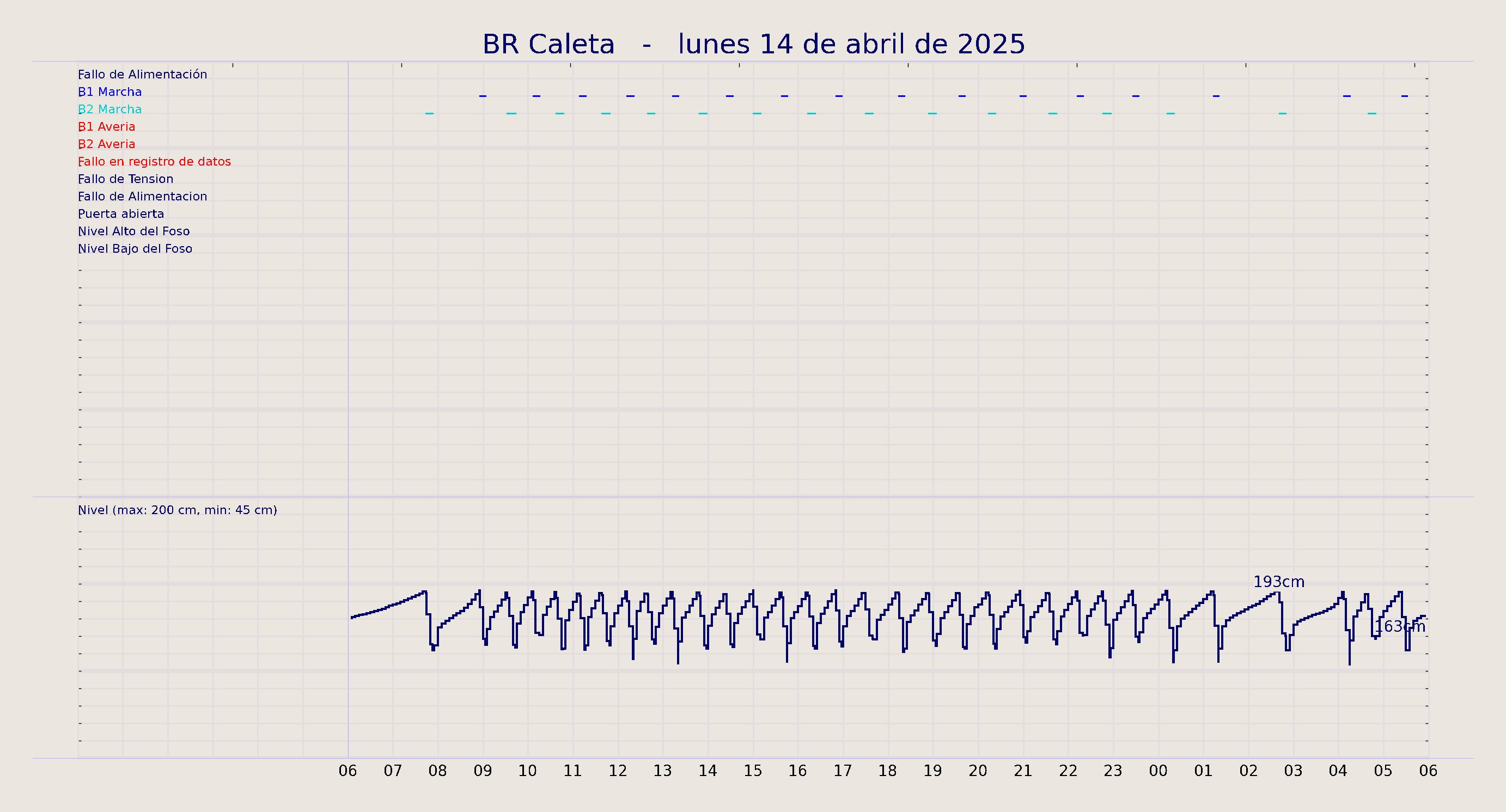 ../../imagenes/vid/2025/BR Caleta/2025-04-14 BR Caleta.png